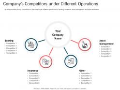 Companys competitors under different operations secondary market investment ppt tips
