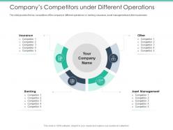 Companys competitors under different operations spot market ppt topics