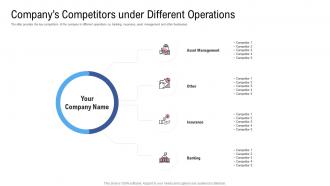 Companys competitors under raise funding from financial market
