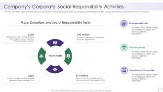 Companys Corporate Social Responsibility Activities It Company Report Sample