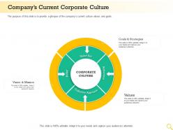 Companys current corporate culture collective approach ppt powerpoint sample
