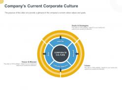 Companys current corporate culture ppt powerpoint presentation layouts example
