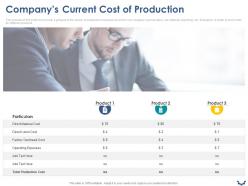 Companys Current Cost Of Production Ppt Powerpoint Presentation Model Aids