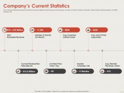 Companys current statistics series b financing ppt themes