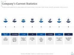 Companys current statistics series b investment ppt themes