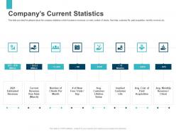 Companys current statistics series b ppt model background