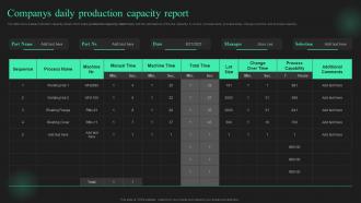 Companys Daily Production Capacity Report