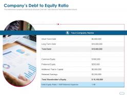 Companys debt to equity ratio ppt powerpoint presentation professional layout