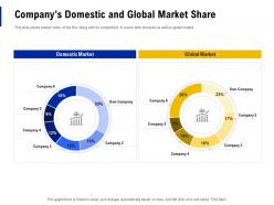 Companys domestic and global market share creating business monopoly ppt powerpoint tips