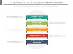 Companys economic survey example presentation slides