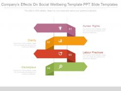 Companys effects on social wellbeing template ppt slide templates