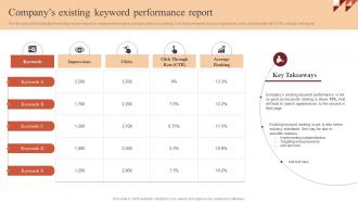 Companys Existing Keyword Performance Report Paid Advertising Campaign Management