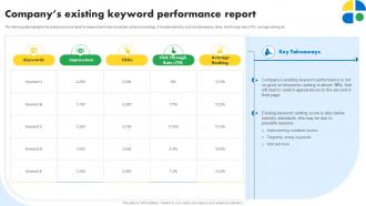 Companys Existing Keyword Performance Report Pay Per Click Marketing MKT SS V