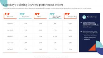Companys Existing Keyword Performance Sem Ad Campaign Management To Improve Ranking