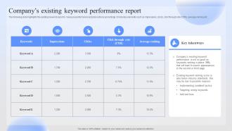 Companys Existing Keyword Performance Successful Paid Ad Campaign Launch