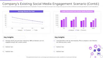 Companys Existing Social Media Engagement Contd Engaging Customer Communities Through Social