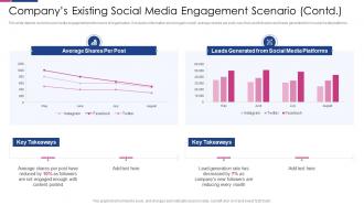 Companys Existing Social Media Engagement Scenario Contd
