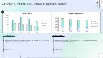 Companys Existing Social Media Engagement Scenario Engaging Social Media Users For Maximum