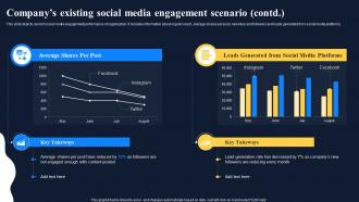 Companys Existing Social Media Engagement Scenario Improving Customer Engagement Social Networks
