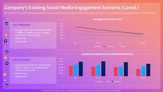 Companys Existing Social Media Engagement Scenario Optimizing Social Media Community
