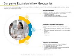 Companys expansion in new geographies financial market pitch deck ppt background