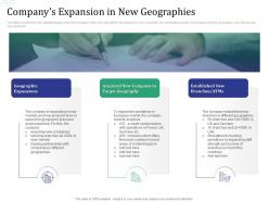 Companys expansion in new geographies investment pitch raise funds financial market ppt tips