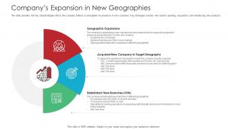 Companys Expansion In New Geographies Raise Funds Spot Market Ppt Formats