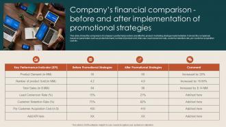 Companys Financial Comparison Before And After Steps To Build Demand Generation Strategies
