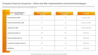 Companys Financial Comparison Before Promotional Strategies Used By B2b Businesses