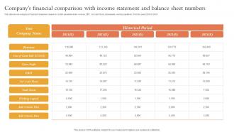 Companys Financial Comparison With Income Overview Of Startup Funding Sources