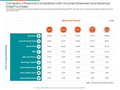 Companys financial comparison with income statement and balance sheet numbers working capital ppt icon