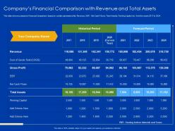 Companys financial comparison with revenue and total assets ebit ppt icons