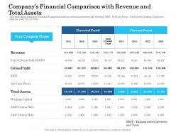 Companys financial comparison with revenue and total assets ppt file guide