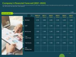 Companys financial forecast 2021 to 2025 investment banking collection ppt ideas