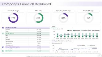 Companys Financials Dashboard Snapshot It Company Report Sample