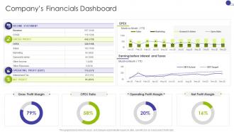 Companys Financials Dashboard Key Business Details Of A Technology Company