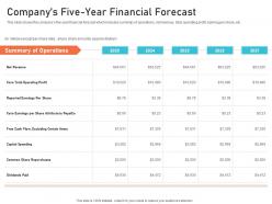 Companys five year financial forecast creating culture digital transformation ppt demonstration