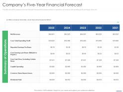 Companys five year financial forecast key points to consider while selling franchise