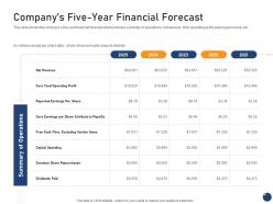 Companys five year financial forecast offering an existing brand franchise