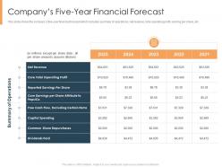 Companys five year financial forecast selling an existing franchise business