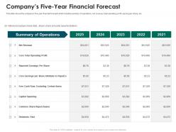Companys five year financial forecast strategies run new franchisee business ppt microsoft