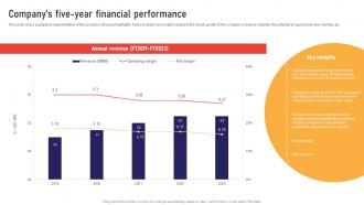 Companys Five Year Financial Performance Global Business Strategies Strategy SS V