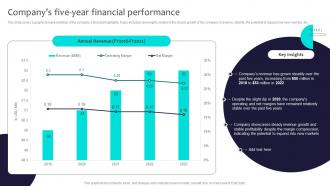 Companys Five Year Financial Performance Globalization Strategy To Expand Strategt SS V