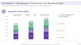 Companys Geographic Financials And Revenue Split It Company Report Sample