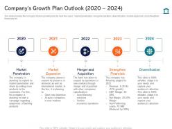 Companys growth plan outlook 2020 to 2024 investment pitch presentation raise funds ppt show