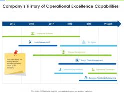 Companys History Of Operational Excellence Capabilities Lean Management Ppt Powerpoint Presentation