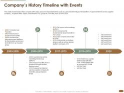 Companys history timeline with events investor payment platform ppt gallery template