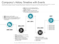 Companys History Timeline With Events Pitch Deck Raise Debt IPO Banking Institutions Ppt Themes