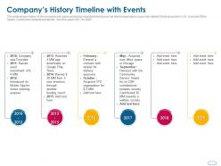 Companys History Timeline With Events Ppt Powerpoint Presentation Summary Graphics