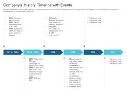 Companys history timeline with events raise debt capital commercial finance companies ppt ideas